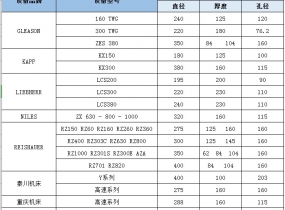 适用设备