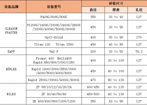 适用设备